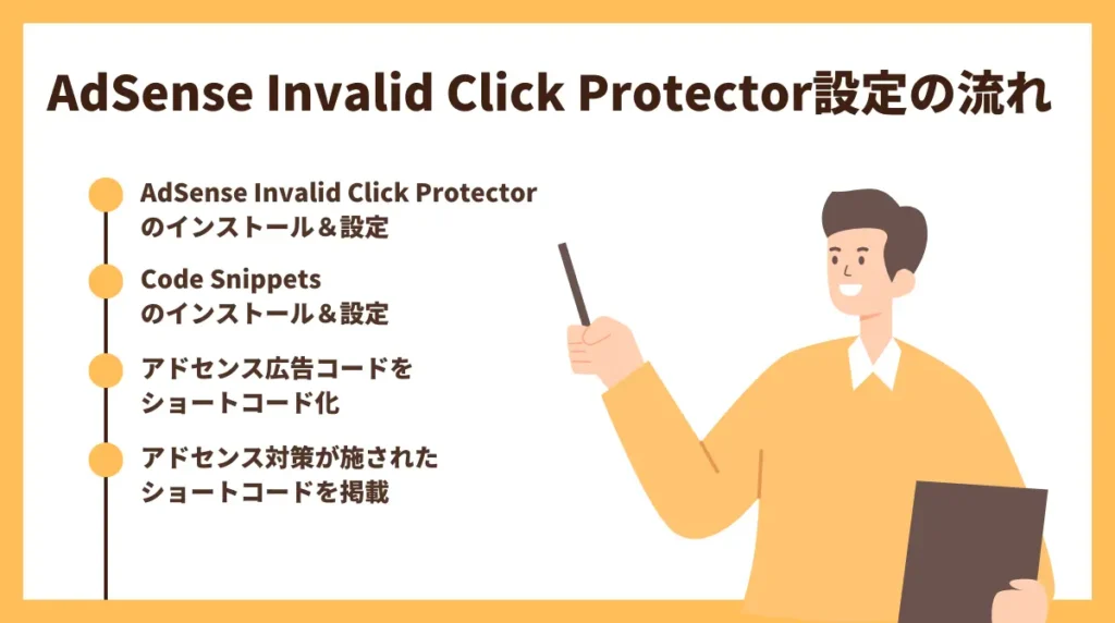 AdSense Invalid Click Protector設定の流れ