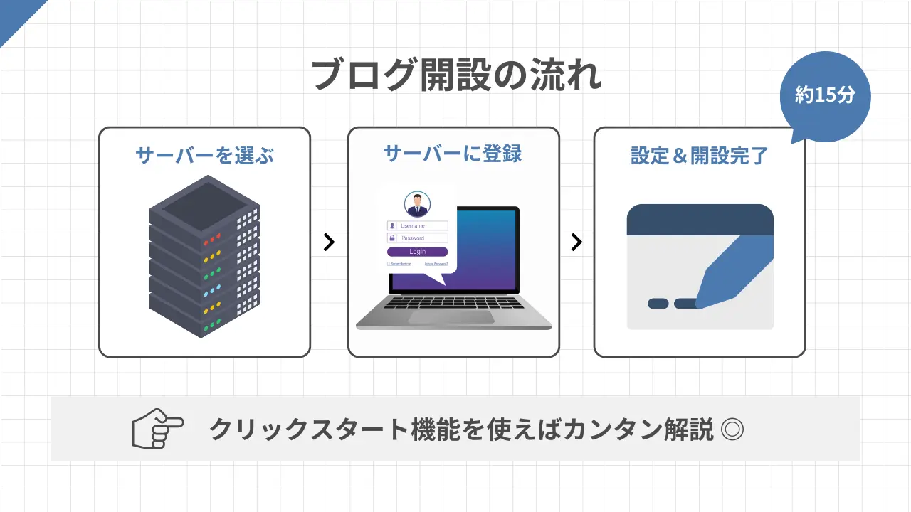 ブログ開設の流れ