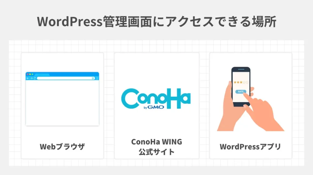 ConoHa WINGでWordPress管理画面にアクセスできる場所