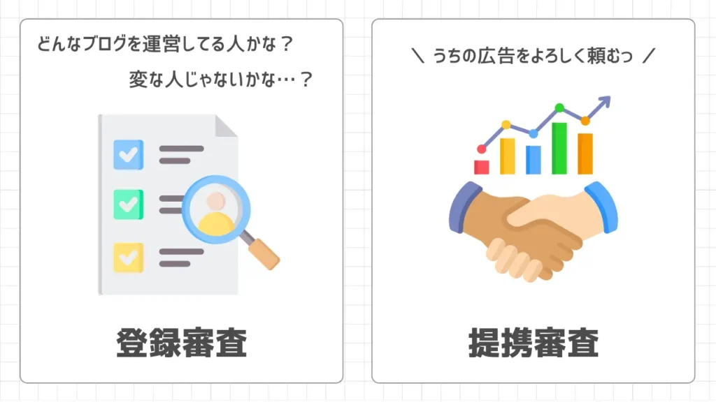 広告の提携審査がない