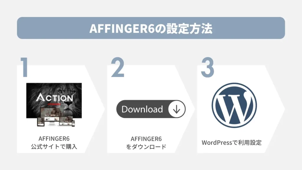 AFFINGER6