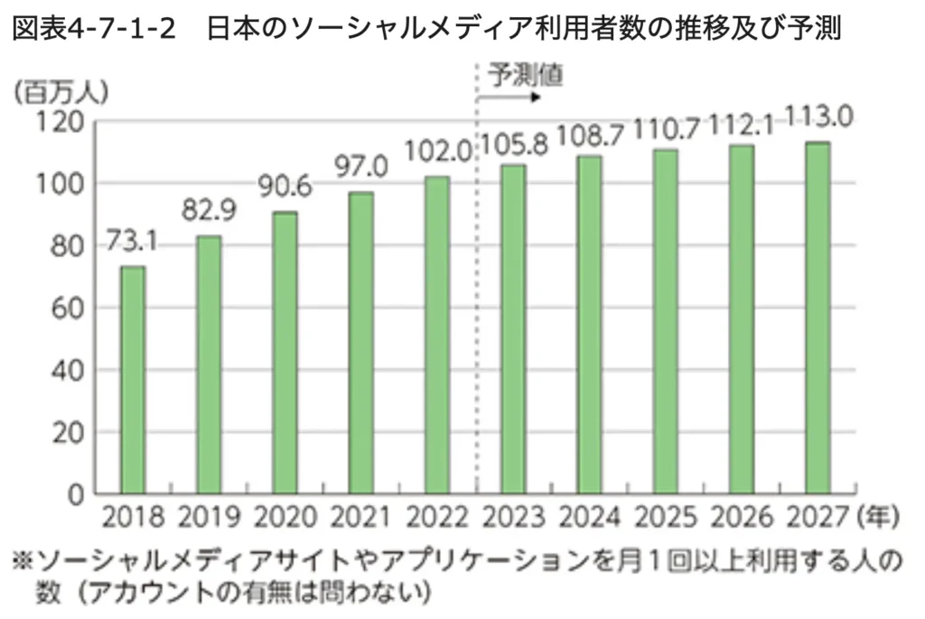 総務省：情報通信分野の現状と課題