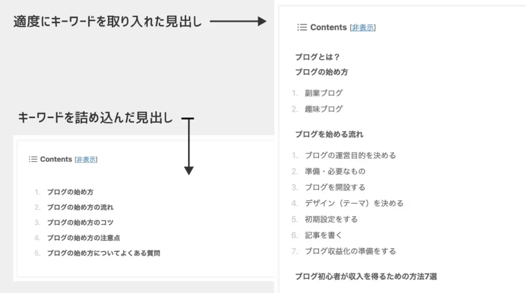 ブログは時代遅れ？これからの時代にあったブログ運営とは