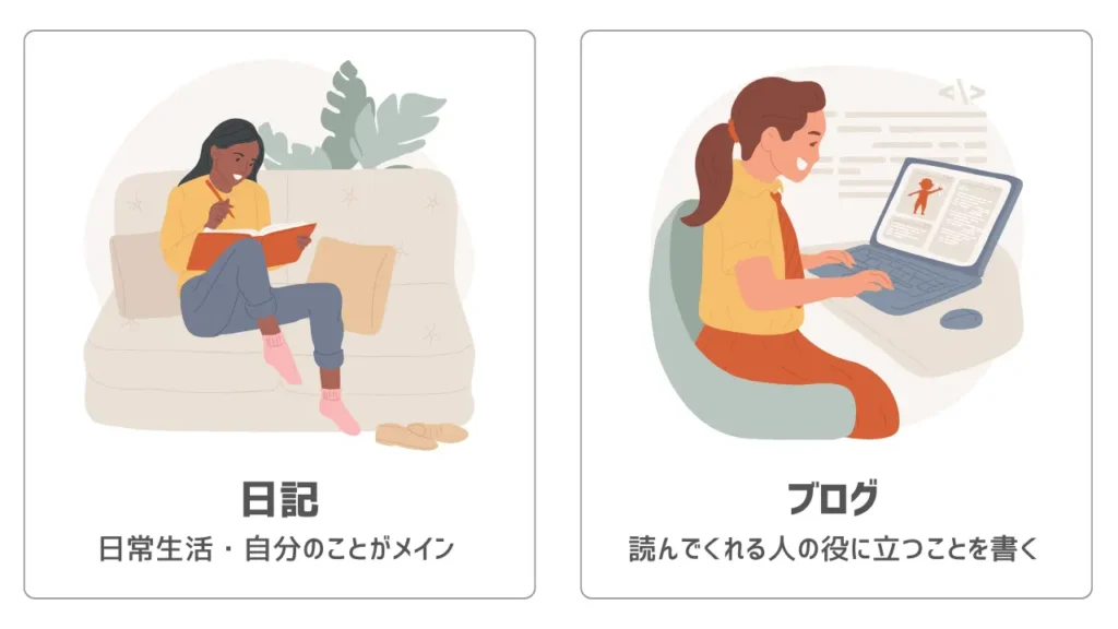 ブログと日記の違い