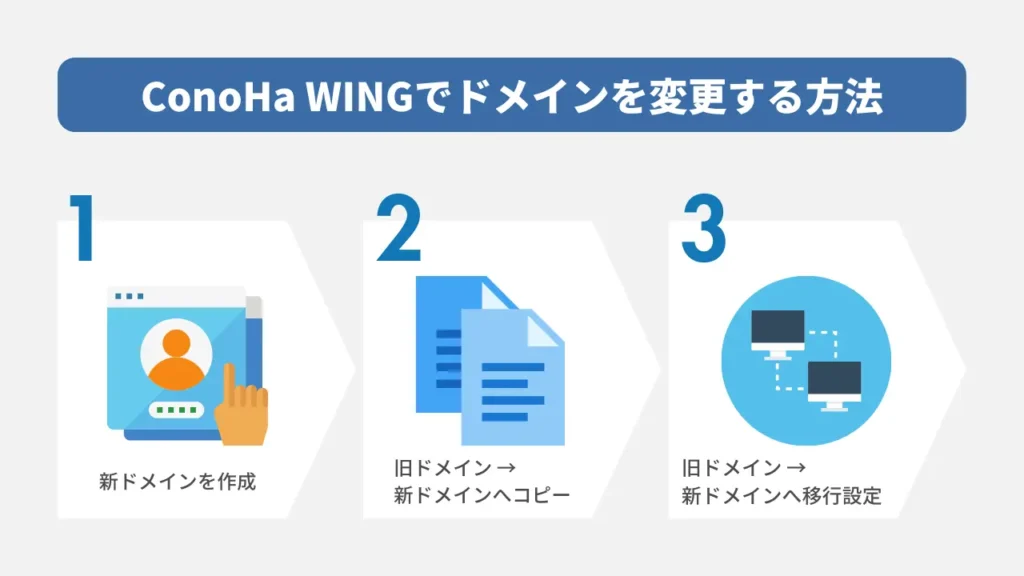 ConoHa WINGでドメインを変更する方法