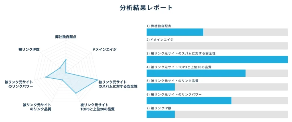 ドメインパワー