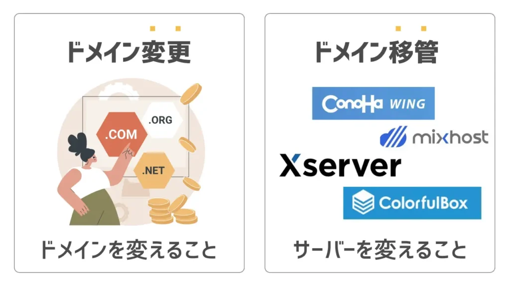 ドメイン変更とドメイン移管の違い