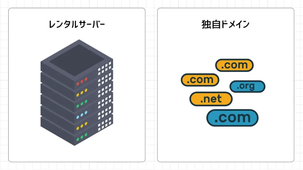 レンタルサーバーと独自ドメイン