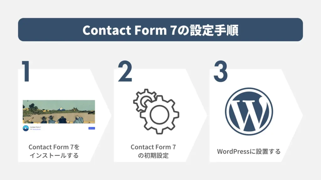 Contact Form 7の設定