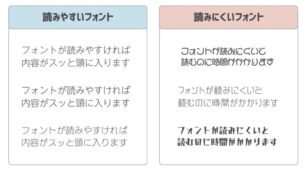 読みやすい・読みにくいフォント