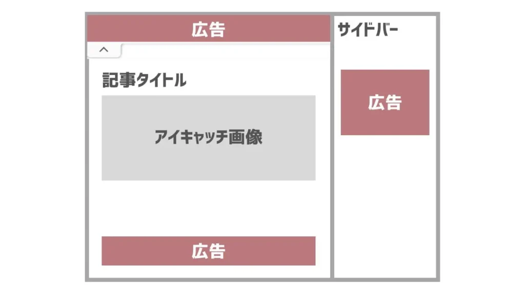 アドセンス広告の掲載場所